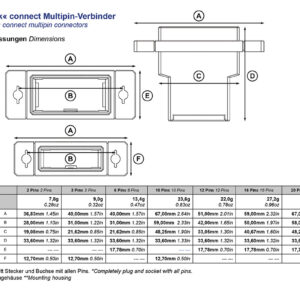 click connect multipin connectors A85250 b 5