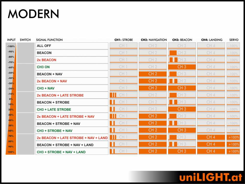 MODUL B4 8 0 MODUL B4 8 0